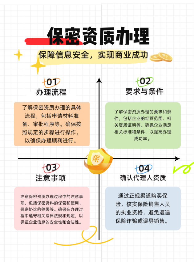 天津保密资质办理的流程、要求与注意事项有哪些