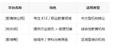 天津学校类的教育培训机构转让注意事项、哪里有渠道，一般的转让价格是多少